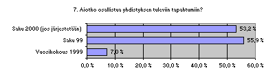 Lukijakysely